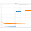 tanuki- 2024-11-07 tanuki-.nnue-pytorch-2024-07-30.1 で生成した学習データによる学習 score_scaling=723