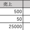 業務棚卸を可視化することで改善への一歩を！やり方を徹底解説！