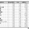 （配当重視）「ダウの犬」日本版のパフォーマンスはやっぱり良好だった（途中経過）