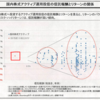 国内株式アクティブ運用投信の信託報酬からiTRADE費用の￥15,000/月を考えてみる