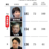 神谷さんマスメディアに怒る！衆院選 ＆2024自民党総裁選に思う