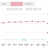 ダイエット27週目