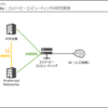 ビジネス × AI（人工知能）|  Preferred Networks