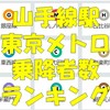 山手線駅の東京メトロ乗降人員(乗降者数)ランキング一覧!2016年度版!