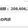 地球PF：2.09億円、前週比604万円減