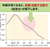 研究成果報告書 (非科学的知識の生産・流通と「卵子の老化」パニック )