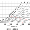 2019年度　化学工学技士（基礎）　B問題