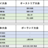 ジュニアグランプリシリーズ（バンコク編①）