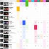 ビルボードジャパンソングチャートで「breakfast」が初制覇、「Chameleon」を上回った背景を探る
