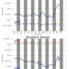 関東エリアの5日間波予測10/02/2020, 09:30