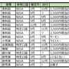 おうちトレード　2025年NISA対策