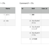 【Rails】dependent: :destroyとdependent: :delete_allの違い