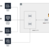 EC2上のPythonバッチをECSのDigdagに置き換えた話