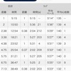 ランニング10km 5/20