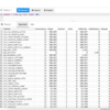 Amazon Redshift を使ってみる