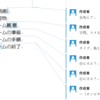 ボードゲームのマニュアル校正の話３