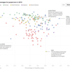 長生きと健康のトレードオフ：Global Burden of Disease Study