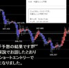 今週のレンジ予想の結果　投資になったレンジ予想