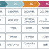 SDRで使えるセルラーOSS