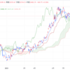 2023年9/22㈮概況 日経平均株価 32402.41▲168.62=0.5% ★日銀会合2日目