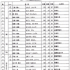 秋田県ラグビー協会招待試合