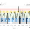 ジョギング19.17km・【早朝インターバル】Iペースでぶっ飛ばせ