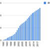 1990年から積水化学工業を積み立てるとどうなるか