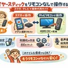 新大阪駅サンダーバード乗り場はどこ？4番線ホームへの行き方・乗り換え方法を徹底解説