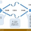 田舎は「ことなかれ主義を好む」というか「問題が起きるのを嫌がる」