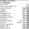 6/18(火) 笠松10R サマーアタック(B･C級OP) に登録