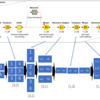 【KNIME】マルチチャンネル画像データの一部を切り抜いてタイル状に並べるWorkflow②