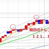 明日のTL的上限は１１２．１９