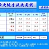 第三期　炉火純青位決定戦　最終節牌譜