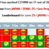 C21WW ナウル ペディション終了と10mバンドのアンテナ