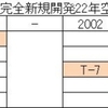 80年代から現在までの国産機たち