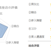 出会いエンジンR&Dを発足しました～出会いエンジン評価の考え方～