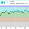 AtCoder Beginner Contest 284