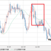 ＧＢＰ/ＪＰＹ　利益確定に