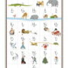 【壁に飾れる教育ポスター】アルファベット表　子供英語学習に最適！色鮮やかで見やすい大きなサイズ、壁掛けに最適！