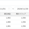 手動トラリピ　2024年11月の実績