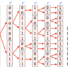 AtCoder ABC 281 F - Xor Minimization (2D, 青色, 500 点)