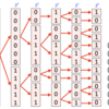 AtCoder ABC 281 F - Xor Minimization (青色, 500 点)