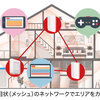 Nico家のいろいろなこと