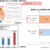 国土交通省による令和２年度「テレワーク人口実態調査」の結果概要