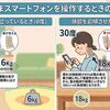 中心化と末端化：逆さぶら下がり健康器プラスアルファで中心化を促進できるような成果がでてまいりました