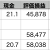 自分△1.76% > VOO▼1.36% > QQQ▼1.41%