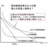 費用逓減産業とは？－公務員試験ミクロ経済学