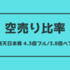 空売り比率と株価の関係