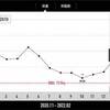【減量記録】減らない、体重