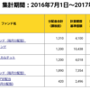 投資を本気でしようとする人はまず見て！